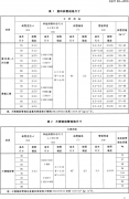 斜管填料國標CJ/T83-2016中產品型號規格標準簡介
